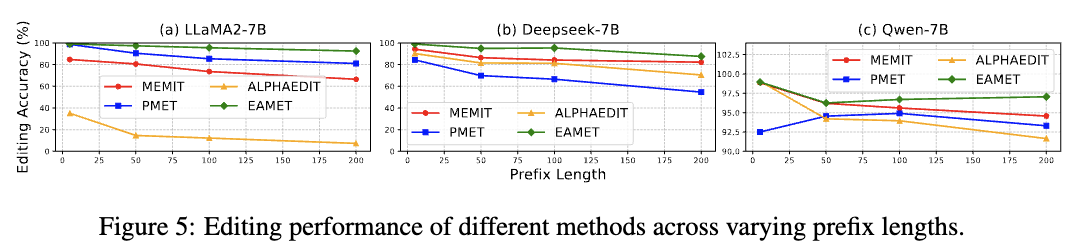 Fourth research result visualization