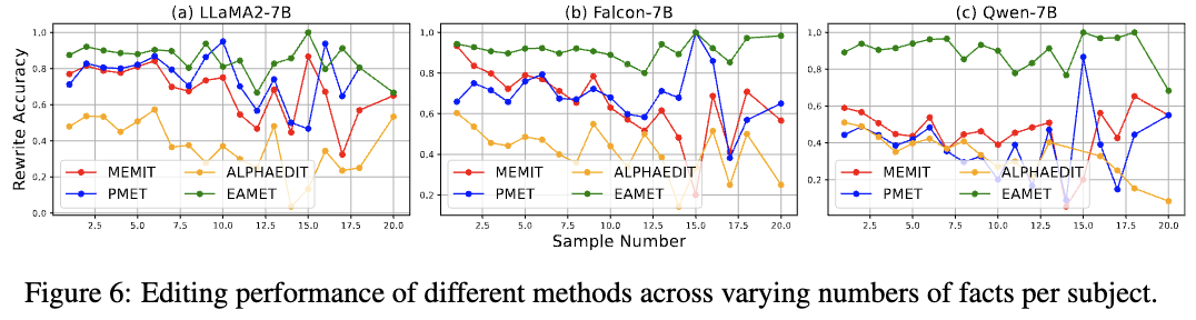 Fifth research result visualization