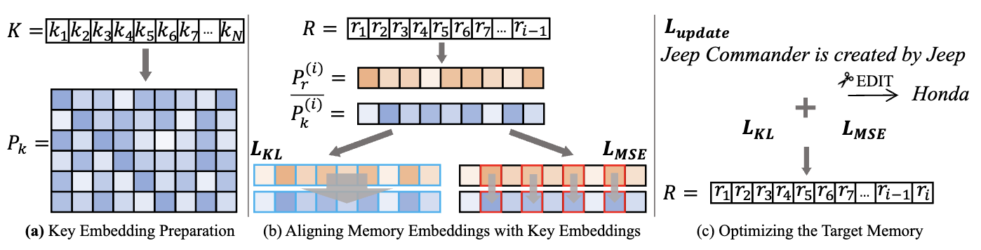 Method Overview